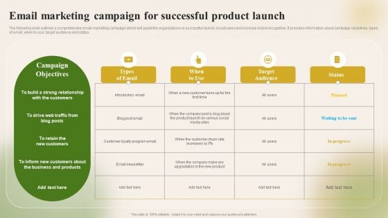 Introducing New Food Commodity Email Marketing Campaign For Successful Product Mockup PDF