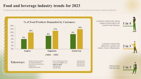 Introducing New Food Commodity Food And Beverage Industry Trends For 2023 Guidelines PDF