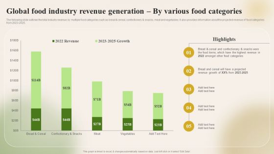 Introducing New Food Commodity Global Food Industry Revenue Generation By Various Introduction PDF