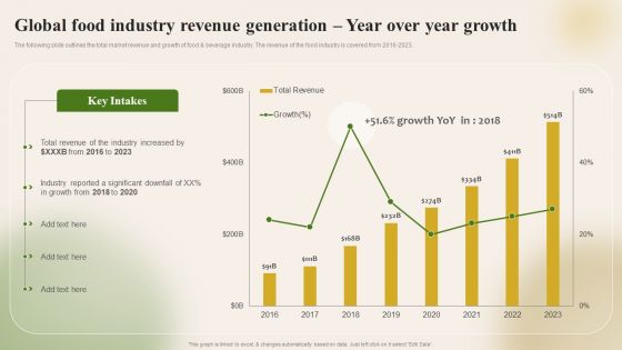 Introducing New Food Commodity Global Food Industry Revenue Generation Year Over Download PDF