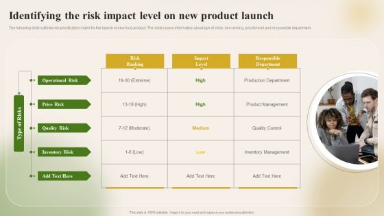 Introducing New Food Commodity Identifying The Risk Impact Level On New Product Slides PDF