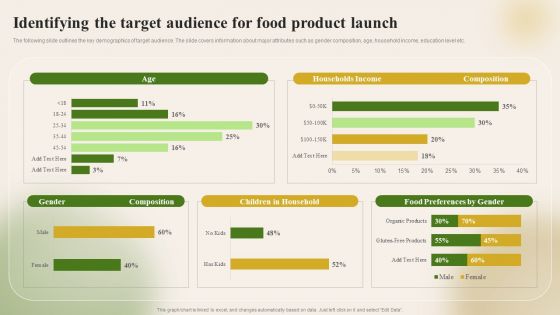 Introducing New Food Commodity Identifying The Target Audience For Food Product Guidelines PDF