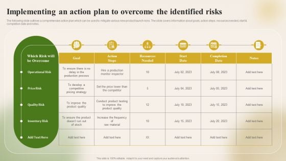 Introducing New Food Commodity Implementing An Action Plan To Overcome Diagrams PDF