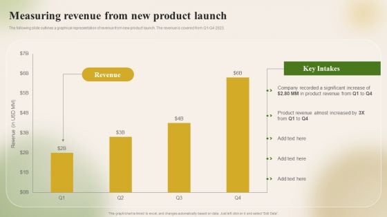 Introducing New Food Commodity Measuring Revenue From New Product Launch Download PDF