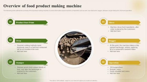 Introducing New Food Commodity Overview Of Food Product Making Machine Information PDF