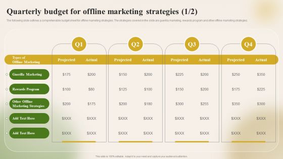 Introducing New Food Commodity Quarterly Budget For Offline Marketing Strategies Themes PDF Introducing New Food Commodity Quarterly Budget For Offline Marketing Strategies Themes PDF