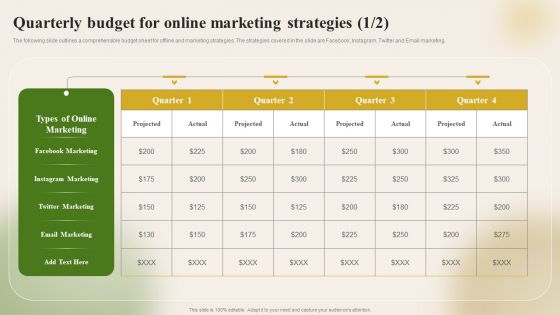 Introducing New Food Commodity Quarterly Budget For Online Marketing Strategies Infographics PDF