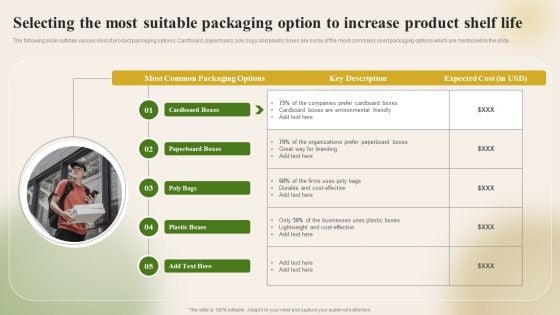 Introducing New Food Commodity Selecting The Most Suitable Packaging Option To Increase Sample PDF