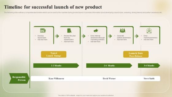 Introducing New Food Commodity Timeline For Successful Launch Of New Product Information PDF