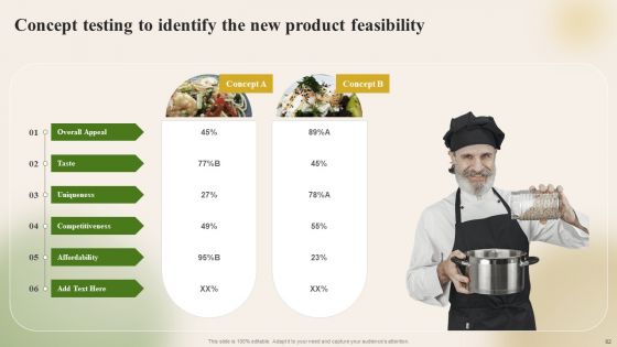 Introducing New Food Commodity To Boost Sales And Profitability Ppt PowerPoint Presentation Complete Deck With Slides