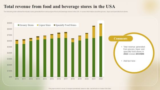 Introducing New Food Commodity Total Revenue From Food And Beverage Stores In The USA Download PDF