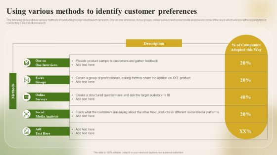 Introducing New Food Commodity Using Various Methods To Identify Customer Demonstration PDF