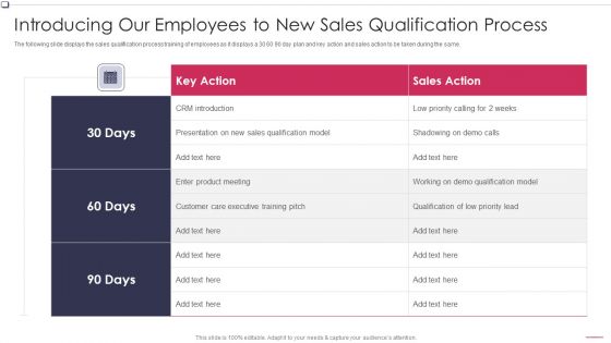 Introducing Our Employees To New Process Business To Business Promotion Sales Lead Pictures PDF Introducing Our Employees To New Process Business To Business Promotion Sales Lead Pictures PDF