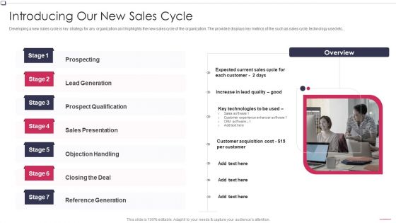 Introducing Our New Sales Cycle Business To Business Promotion Sales Lead Template PDF