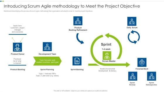 Introducing Scrum Agile Methodology To Meet The Project Objective Themes PDF