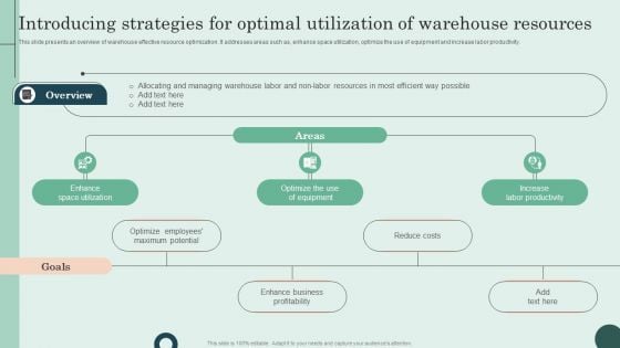 Introducing Strategies For Optimal Utilization Of Warehouse Resources Template PDF