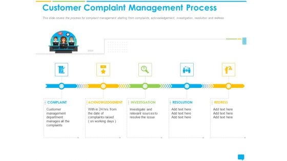 Introducing System For Effectively Handling Queries Customer Complaint Management Process Formats PDF