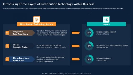 Introducing Three Layers Of Distribution Technology Within Business Ideas PDF