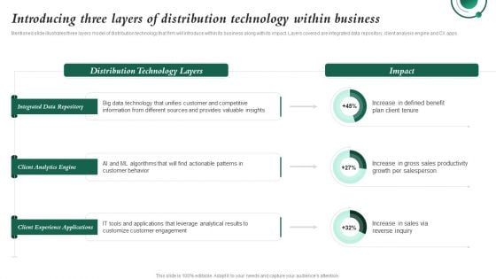 Introducing Three Layers Of Distribution Technology Within Investment In Latest Technology To Ensure Background PDF