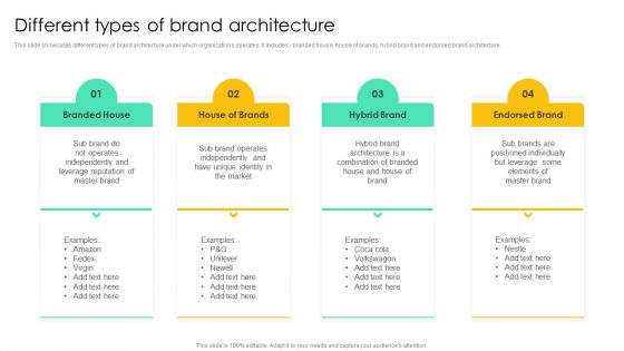 Introducing Various Brands To Seize Market Share Different Types Of Brand Architecture Themes PDF