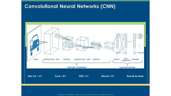 Introduction And Implementing Deep Learning Convolutional Neural Networks CNN Ppt Styles Graphics Pictures PDF