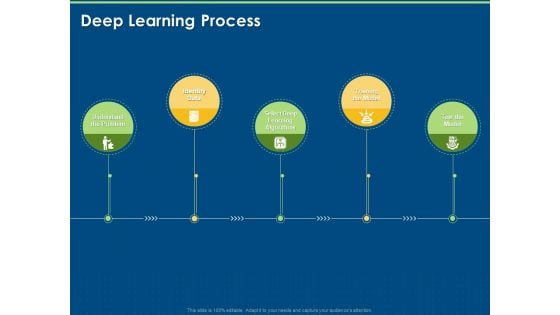 Introduction And Implementing Deep Learning Deep Learning Process Ppt Layouts Format PDF