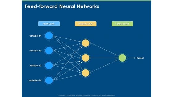 Introduction And Implementing Deep Learning Feed Forward Neural Networks Ppt Icon Display PDF