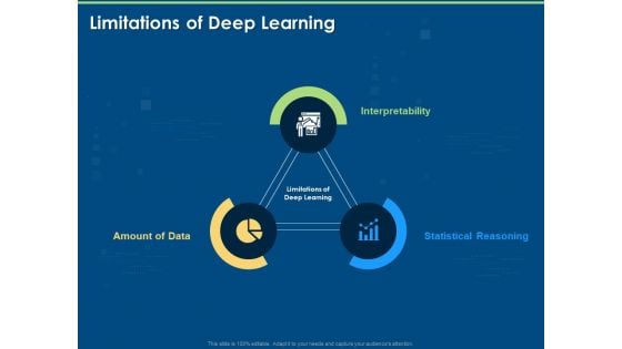 Introduction And Implementing Limitations Of Deep Learning Ppt Infographic Template Brochure PDF