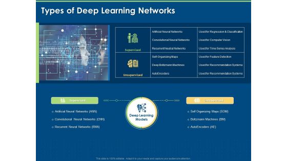 Introduction And Implementing Types Of Deep Learning Networks Ppt Summary Infographics PDF