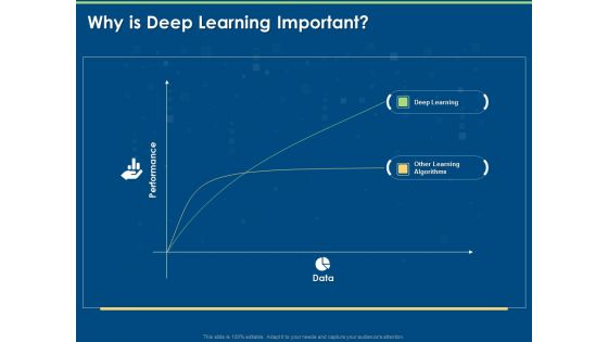 Introduction And Implementing Why Is Deep Learning Important Ppt Portfolio File Formats PDF