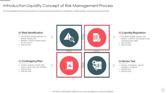 Introduction Liquidity Concept Of Risk Management Process Guidelines PDF