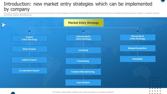 Introduction New Market Entry Strategies Which Can Be Implemented By Company Template PDF