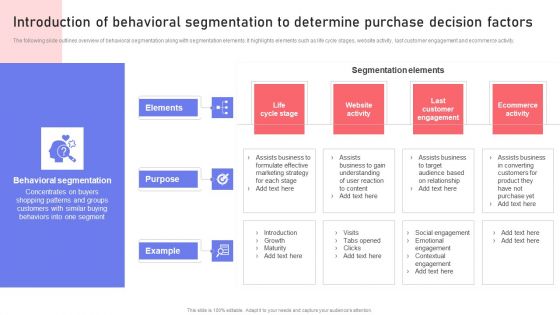 Introduction Of Behavioral Segmentation To Determine Purchase Decision Factors Diagrams PDF