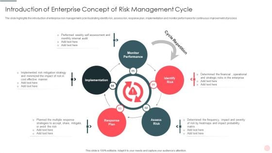 Introduction Of Enterprise Concept Of Risk Management Cycle Graphics PDF