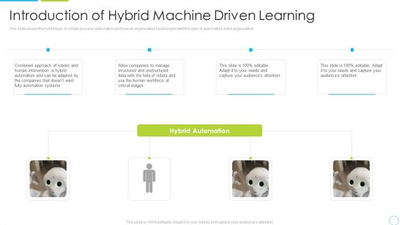 Introduction Of Hybrid Machine Driven Learning Ppt Styles Graphic Images PDF