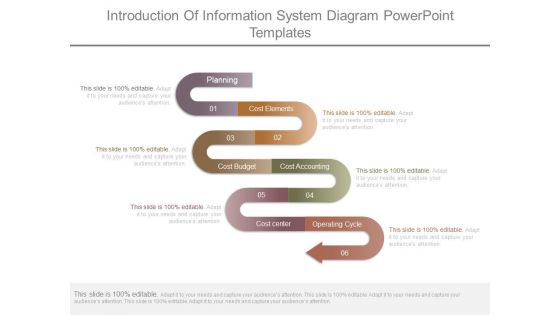 Introduction Of Information System Diagram Powerpoint Templates