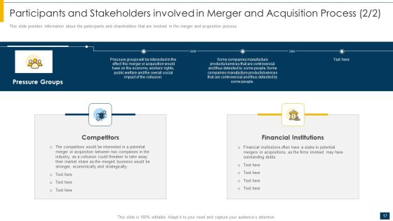Introduction Of M And A Operation Ppt PowerPoint Presentation Complete Deck With Slides Slide17