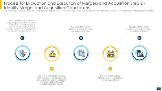 Introduction Of M And A Operation Ppt PowerPoint Presentation Complete Deck With Slides Slide27