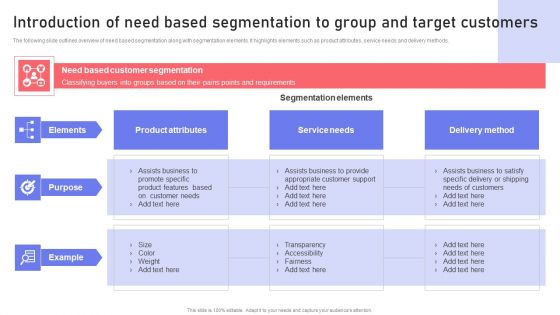 Introduction Of Need Based Segmentation To Group And Target Customers Information PDF