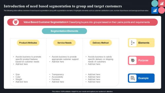 Introduction Of Need Based Segmentation To Group And Target Customers Ppt Ideas Portfolio PDF Introduction Of Need Based Segmentation To Group And Target Customers Ppt Ideas Portfolio PDF