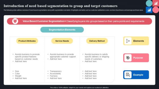 Introduction Of Need Based Segmentation To Group And Target Customers Ppt Ideas Portfolio PDF