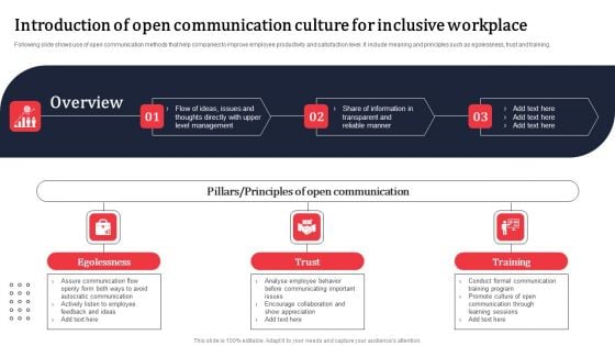 Introduction Of Open Communication Culture For Inclusive Workplace Ppt PowerPoint Presentation File Example PDF