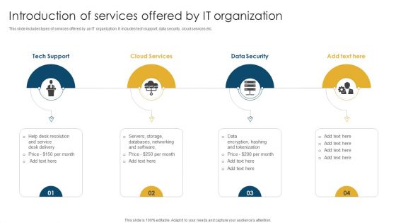 Introduction Of Services Offered By IT Organization Topics PDF