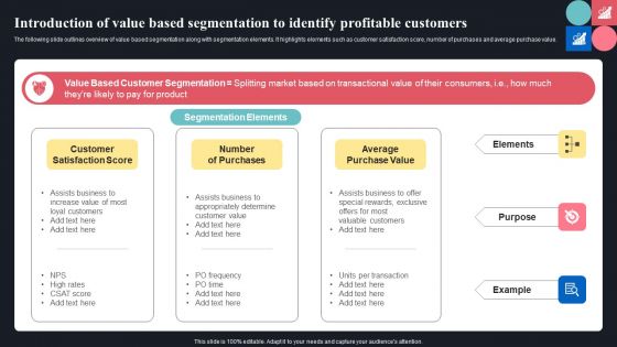 Introduction Of Value Based Segmentation To Identify Profitable Customers Ppt File Visual Aids PDF Introduction Of Value Based Segmentation To Identify Profitable Customers Ppt File Visual Aids PDF