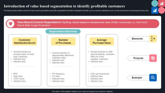 Introduction Of Value Based Segmentation To Identify Profitable Customers Ppt File Visual Aids PDF