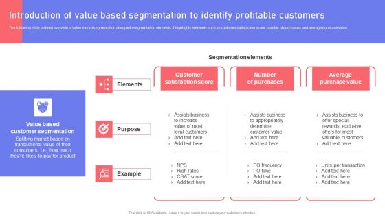 Introduction Of Value Based Segmentation To Identify Profitable Customers Slides PDF