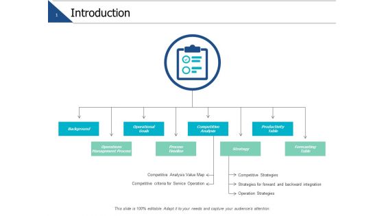 Introduction Operational Goals Ppt PowerPoint Presentation Gallery Introduction Operational Goals Ppt PowerPoint Presentation Gallery