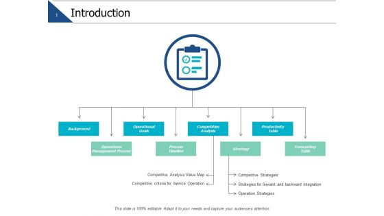 Introduction Operational Goals Ppt PowerPoint Presentation Gallery