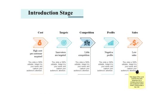 Introduction Stage Ppt PowerPoint Presentation Outline Guide