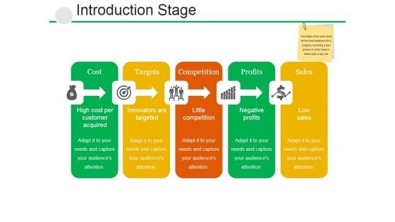 Introduction Stage Ppt PowerPoint Presentation Visual Aids